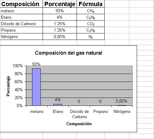 ACTIVIDAD DEL GAS NATURAL
